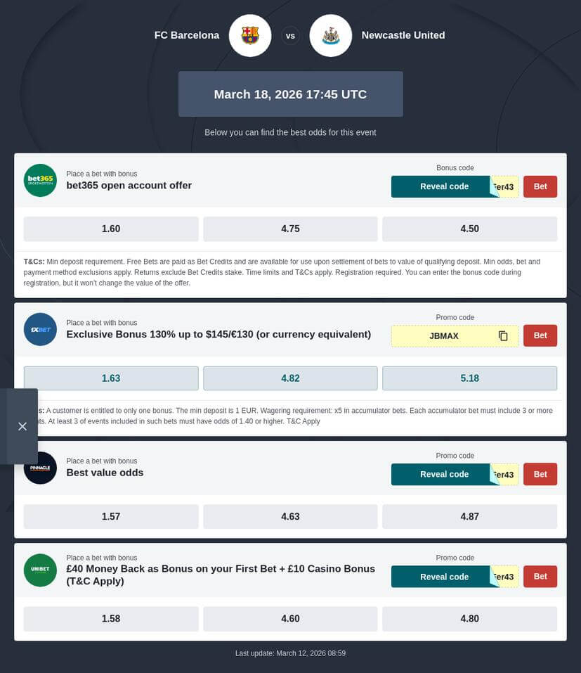 Barcelona vs Newcastle Betting Tips