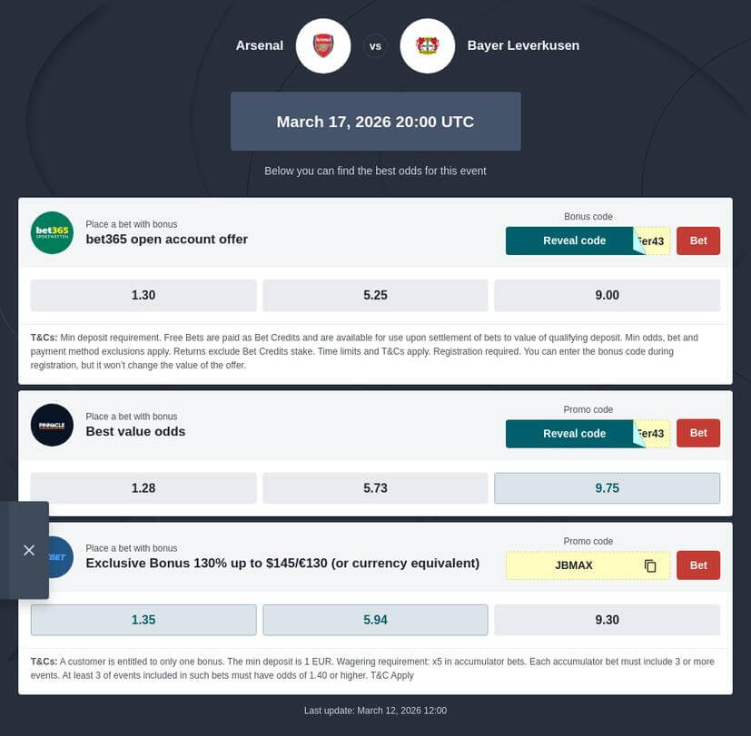Arsenal vs Bayer Leverkusen Prediction