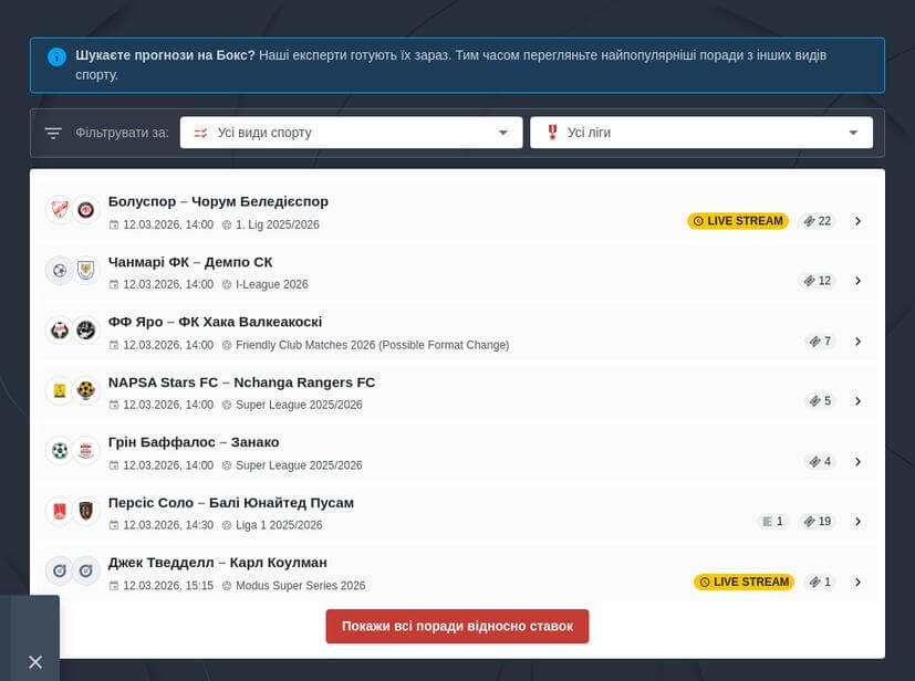 Фʼюрі - Махмудов ставки