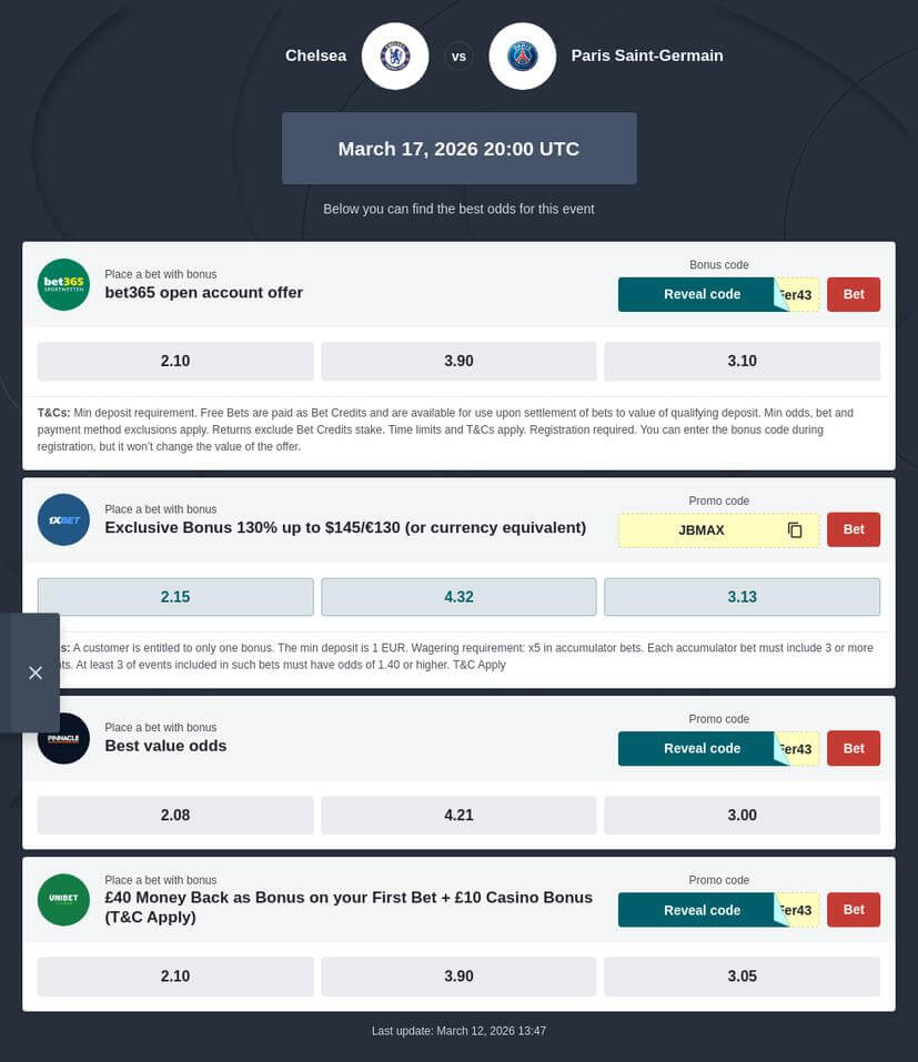 Chelsea vs PSG Predictions