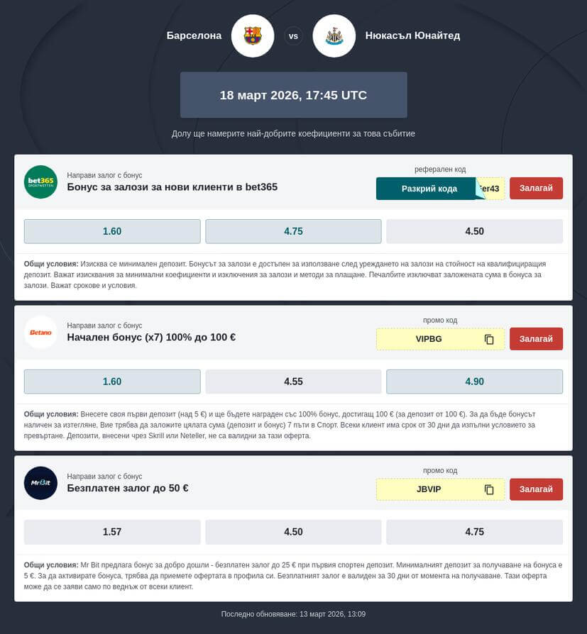 Барселона срещу Нюкасъл коефициенти за залози