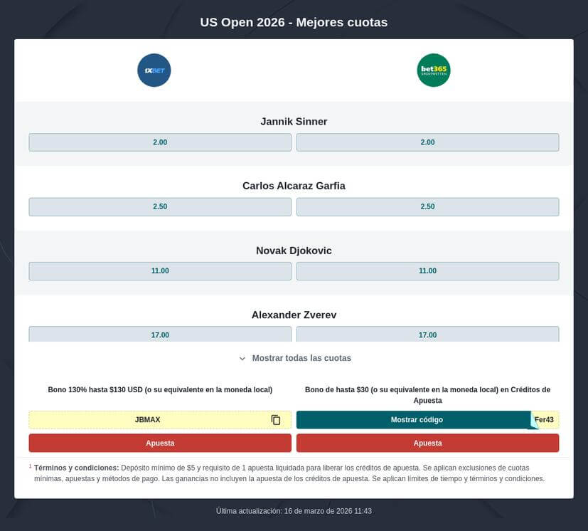 Pronóstico y Apuestas US Open tenis 2026