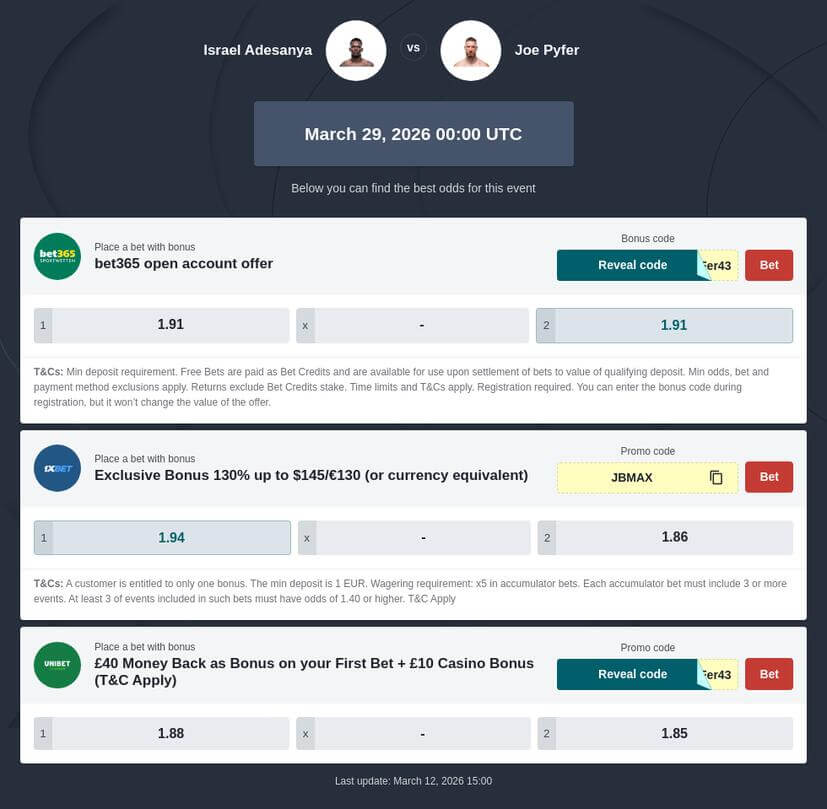 Adesanya vs Pyfer Prediction