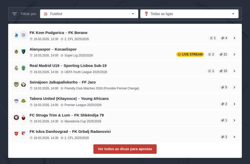 Prognósticos da Taça das Nações Africanas 2027