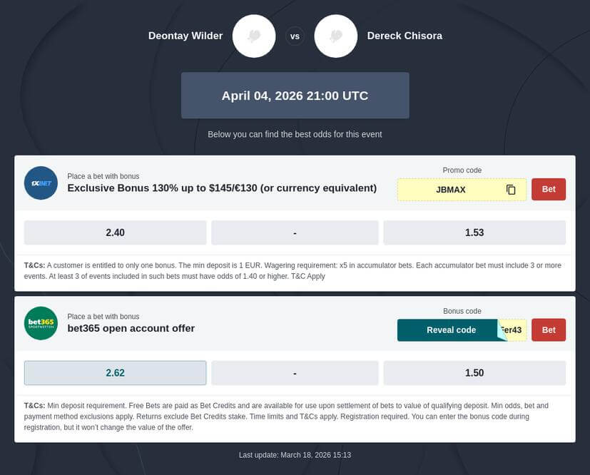 Derek Chisora vs Deontay Wilder Betting Odds