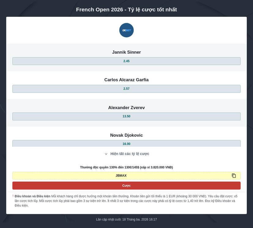 Tỷ lệ cược giải French Open 2026