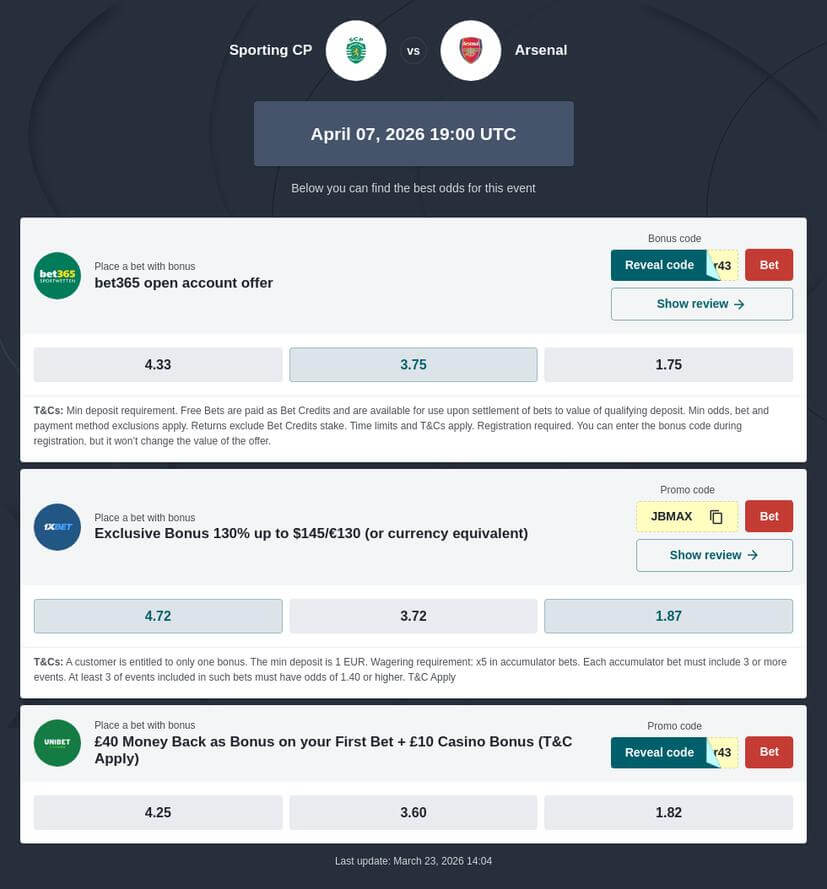 Sporting vs Arsenal Prediction