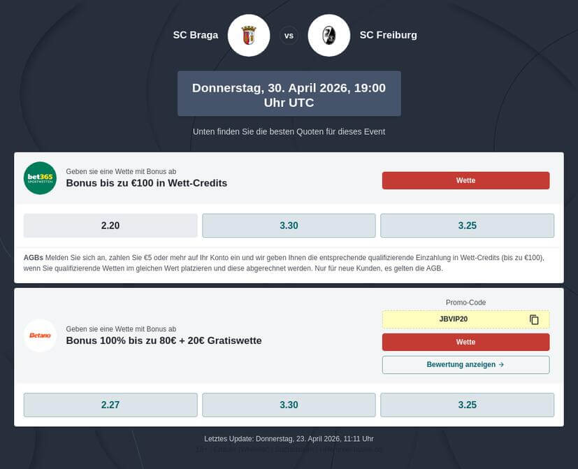 Sporting Braga – SC Freiburg Tipphilfe