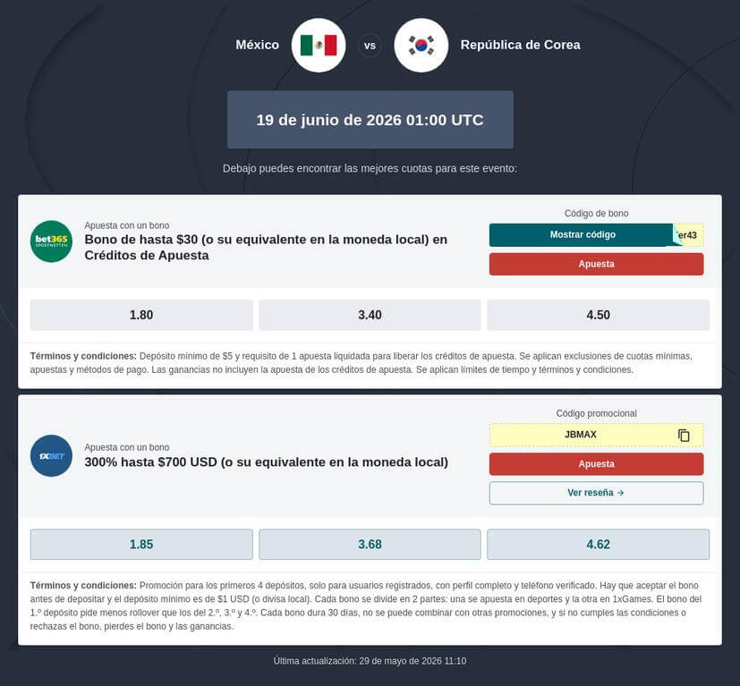Pronóstico y Apuestas México vs Corea del Sur