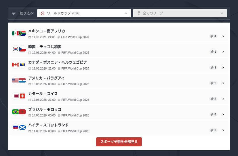 両チームが得点するベットの使い方