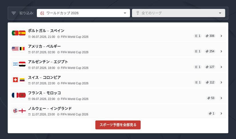 両チームが得点するベットの使い方
