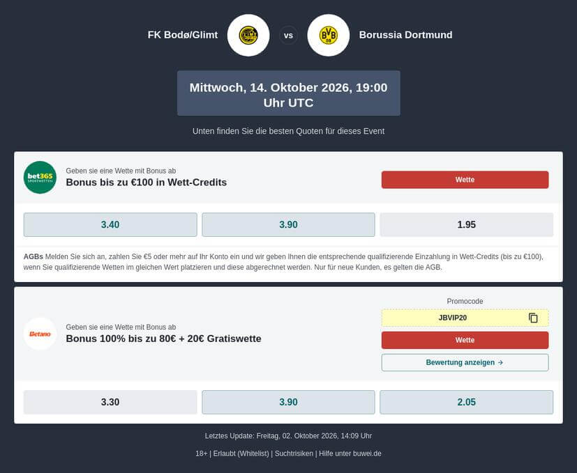 FK Bodö/Glimt – Borussia Dortmund Tipphilfe
