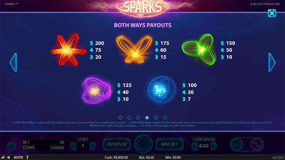 Sparks slot online free online review