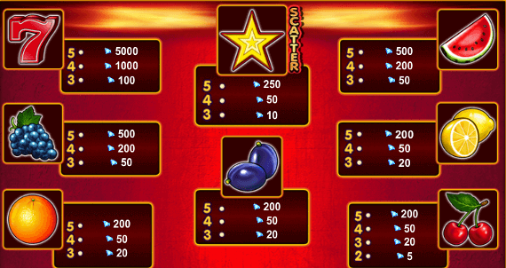 5 Dazzling Hot slot machine game online bonus