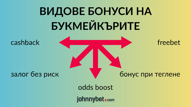 бонус за добро дошли в български казина