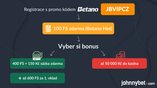 betano promo kód který funguje