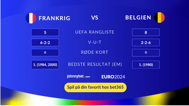 frankrig belgien h2h