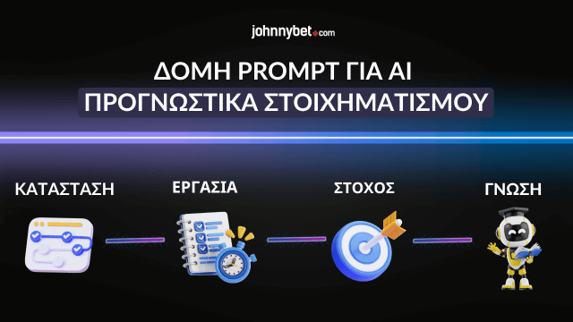 Δομή Prompt για AI Προγνωστικά Στοιχηματισμού