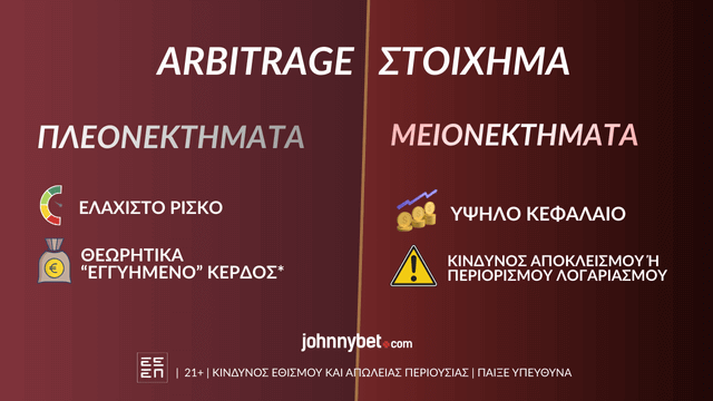 Αrbitrage Στοίχημα Πλεονεκτήματα και Μειονεκτήματα