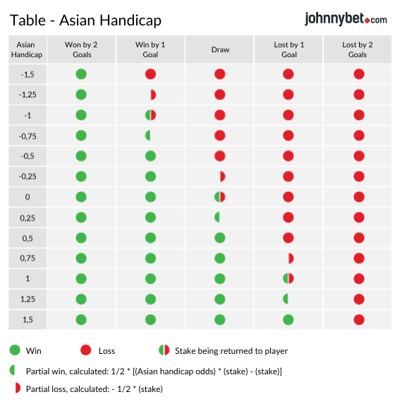 sports betting asian handicap