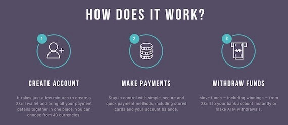 How does Skrill work?
