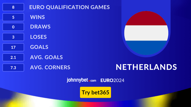 netherlands euro qualifications statistics betting