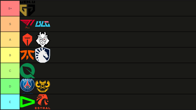 msi 2024 betting with tier list