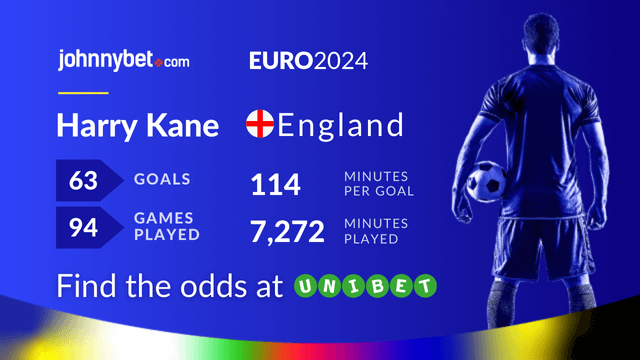 england slovakia goalscorer prediction