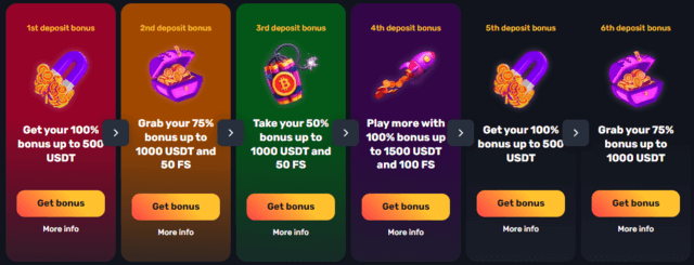 nabcasino welcome offer code