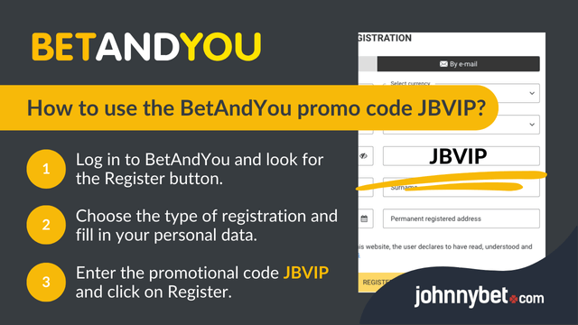 BetAndYou sign up bonus