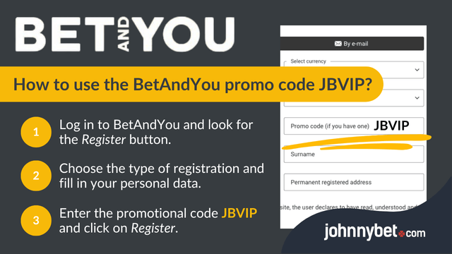 BetAndYou promo code registration