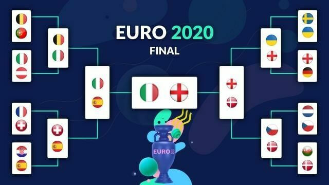 Final de Eurocopa 2020 apuestas