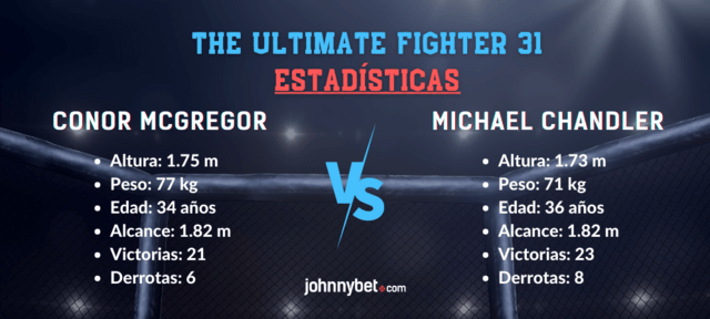 Conor McGregor vs Michael Chandler UFC apuestas estadísticas