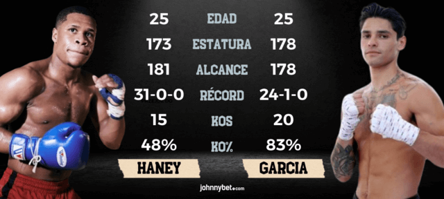 Haney - Garcia apuestas online
