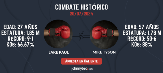 Paul vs Tyson box apuestas
