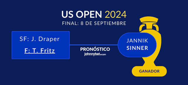 pronosticador del us open