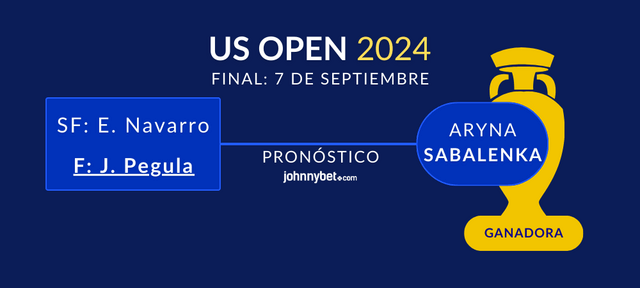 USA Open pronosticos