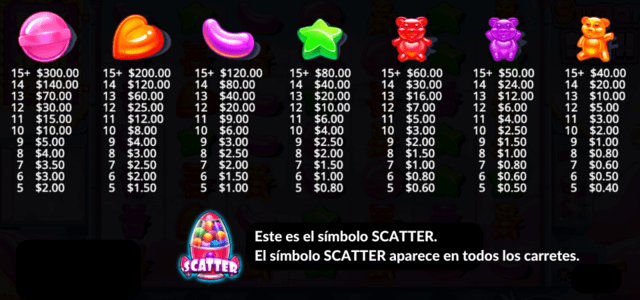 Simbolos apuestas ganar sugar rush tragaperras