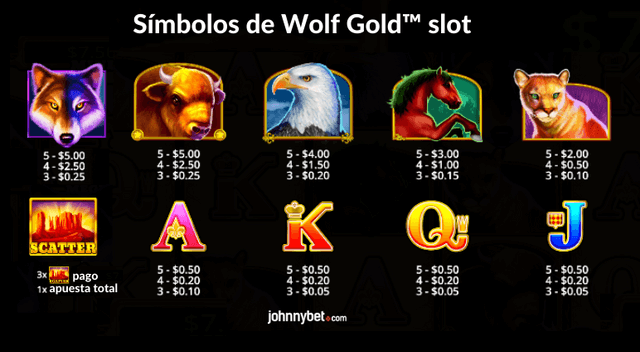 Jugar gratis y ganar tragaperras Wolf Gold