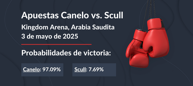 canelo william scull apuestas bonos vip