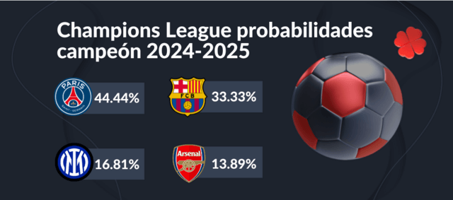 probabilidades de ganar la champions 2025