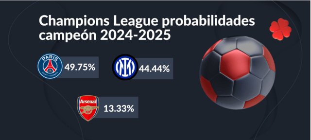 probabilidades de ganar la champions 2025