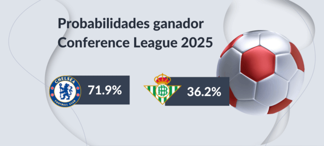 Probabilidades campeón Conference League 2025 quién gana