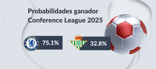 Probabilidades campeón Conference League 2025 quién gana