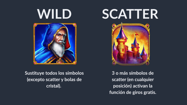 Símbolos de slot Black Wizard