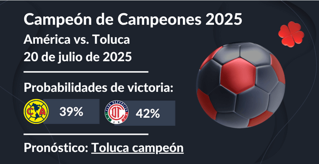 campeón de campeones liga mx toluca america probabilidad 