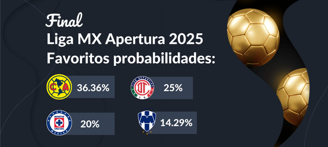 predicciones porcentajes campeón liga mx apertura 2025