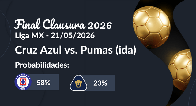 quien gana cruz azul vs pumas probabilidad partido de ida