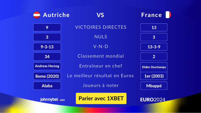 pari sportif favori France vs Autriche