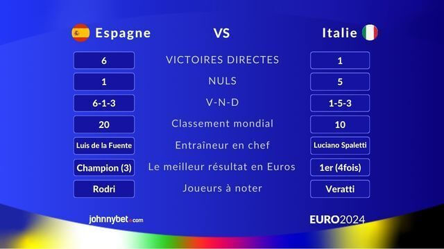 qui va gagner prono Espagne vs Italie 